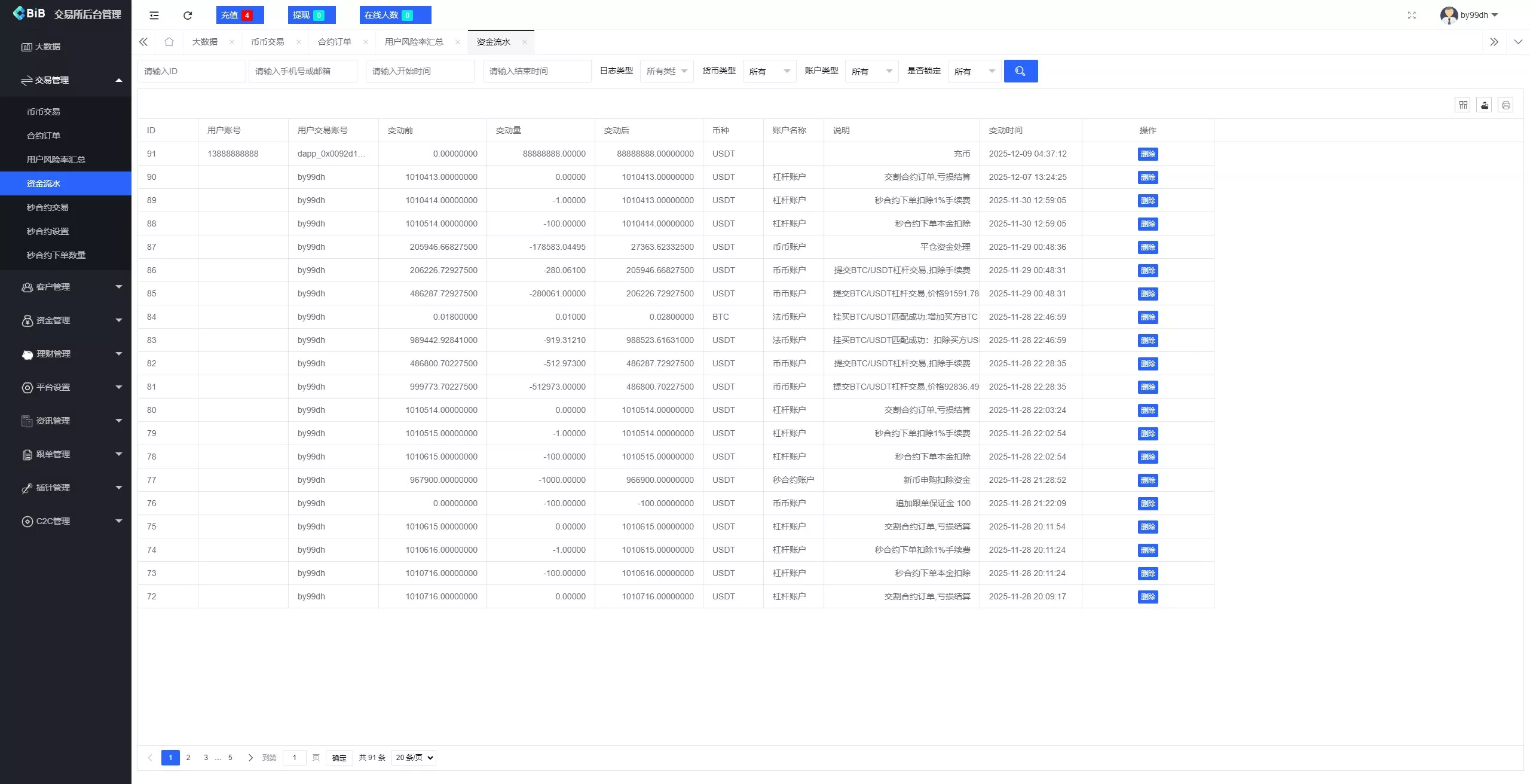 【新增dapp登陆】跟单交易所+C2C+现货+杠杆合约+期权秒合约+挖矿理财+申购+插针+交易所源码插图14