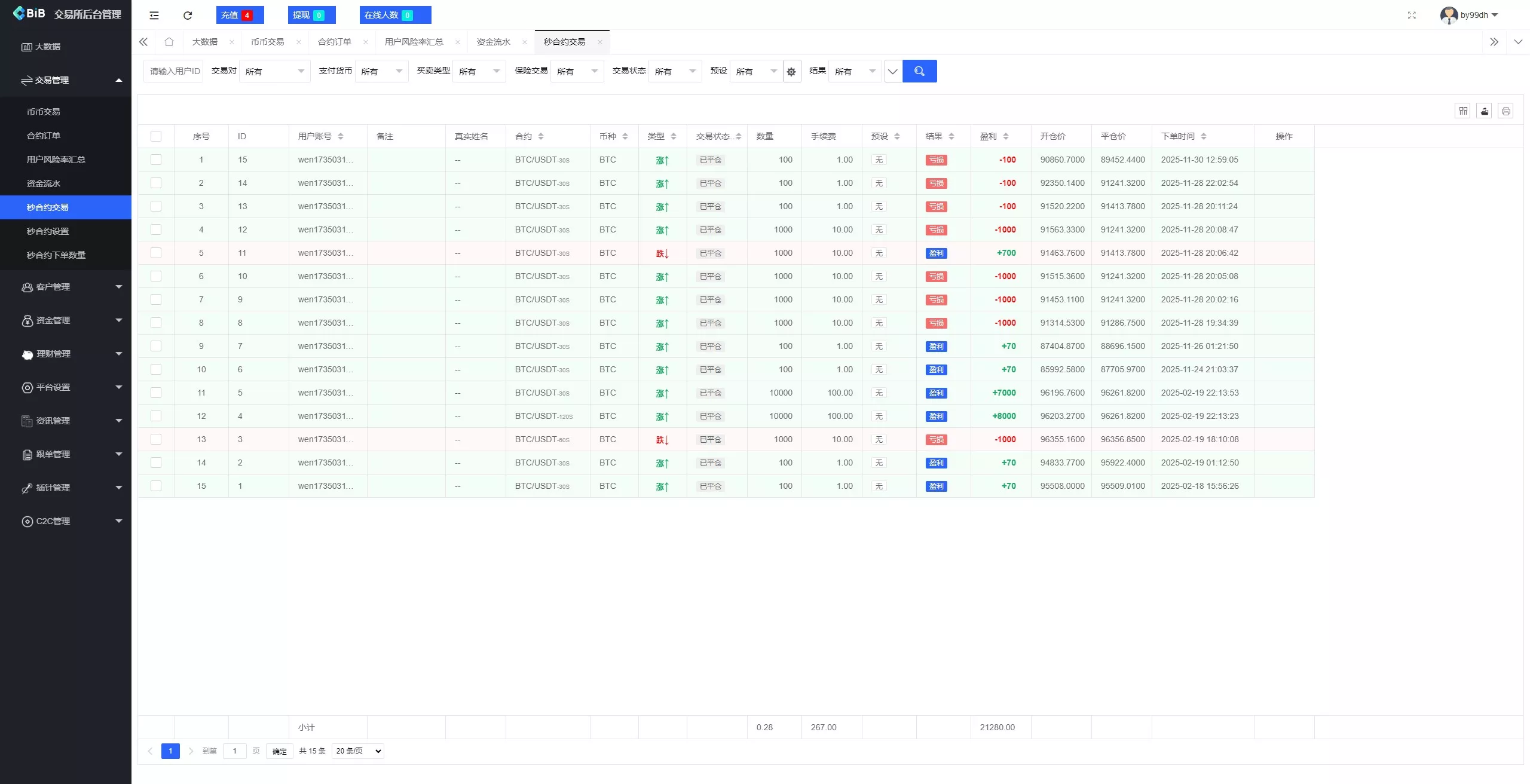 【新增dapp登陆】跟单交易所+C2C+现货+杠杆合约+期权秒合约+挖矿理财+申购+插针+交易所源码插图17