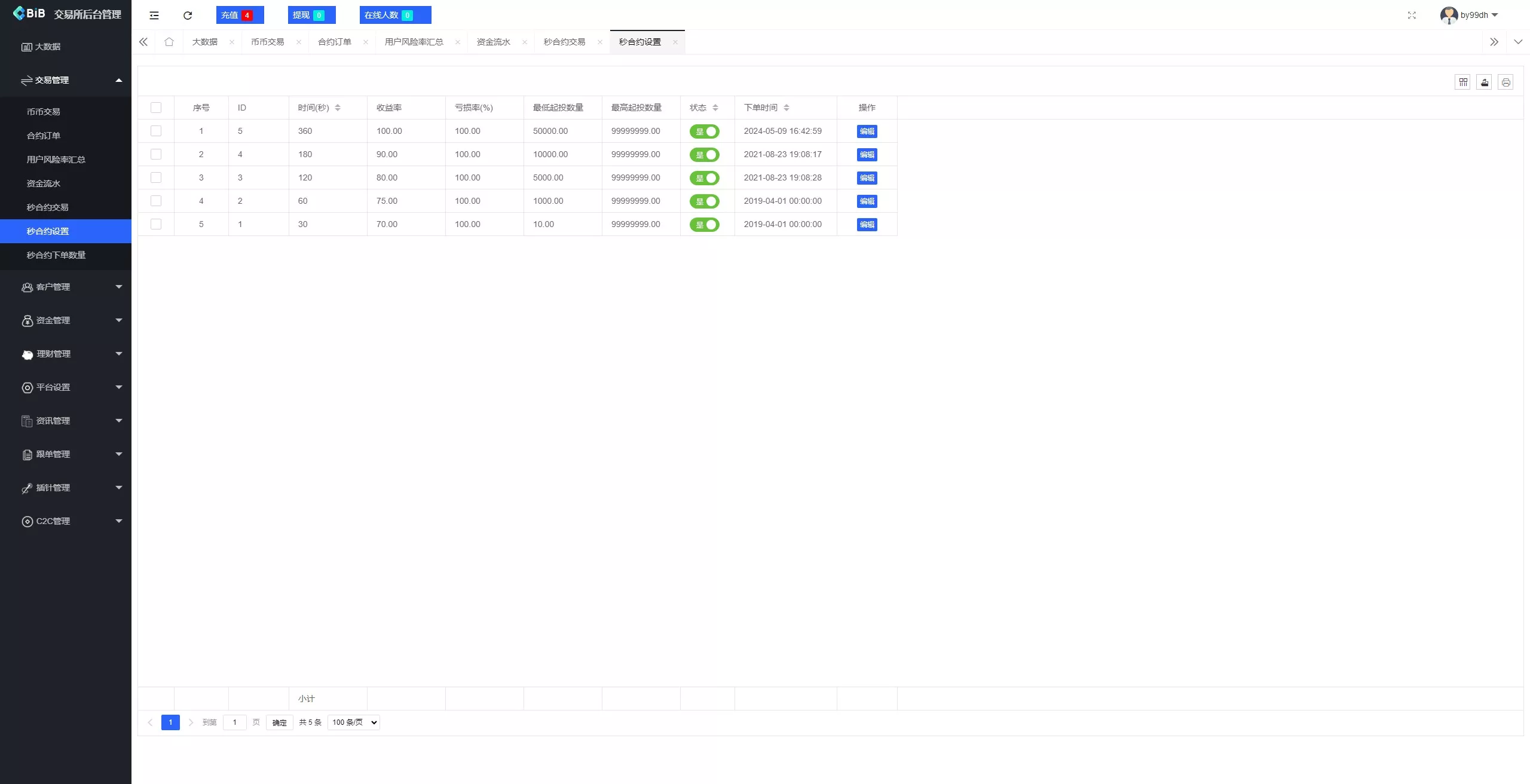 【新增dapp登陆】跟单交易所+C2C+现货+杠杆合约+期权秒合约+挖矿理财+申购+插针+交易所源码插图20