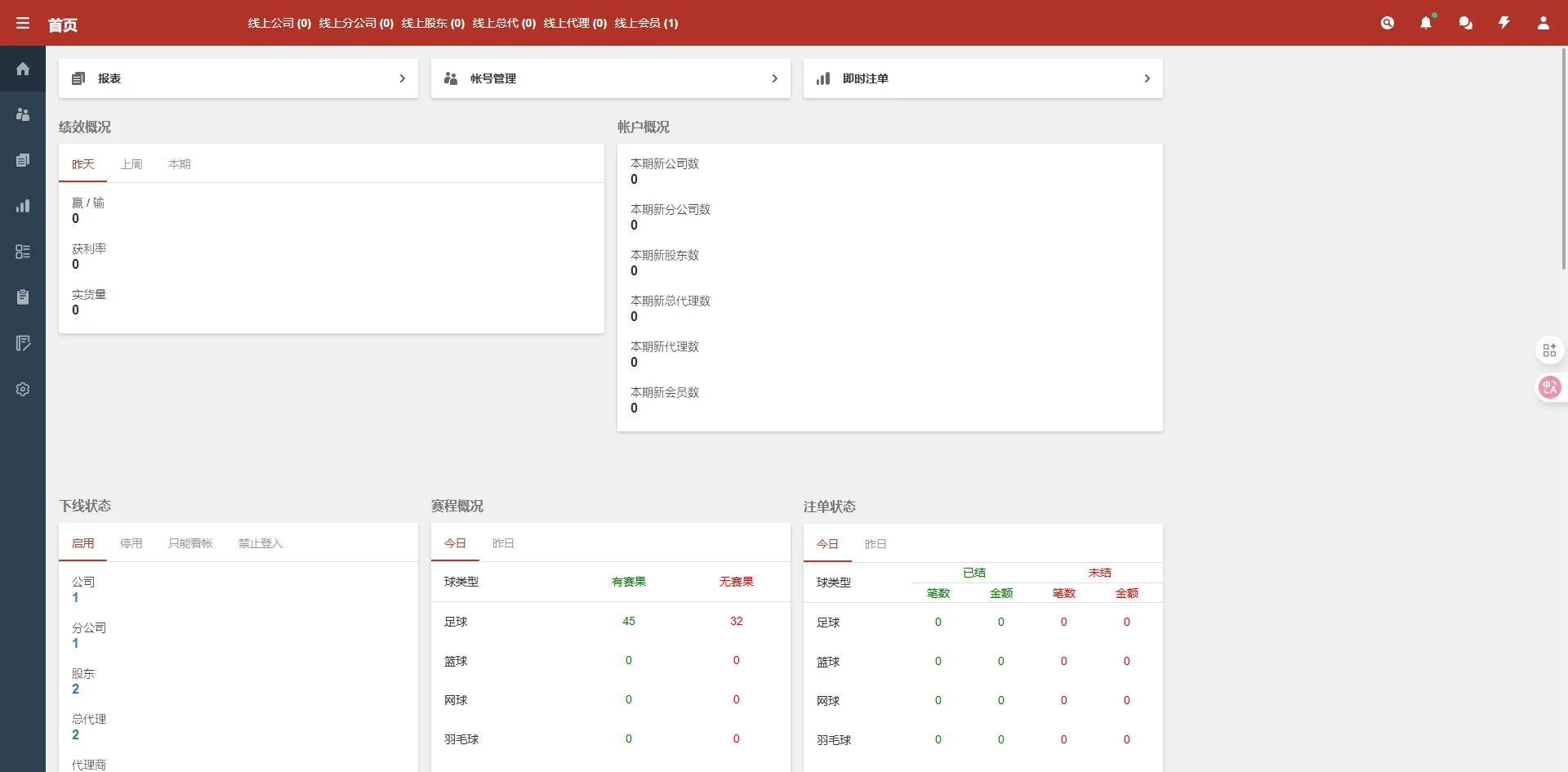 【最新版皇冠体育】足球盘源码多语言反波球盘信用盘源码+足球篮球体育盘/世界杯插图4