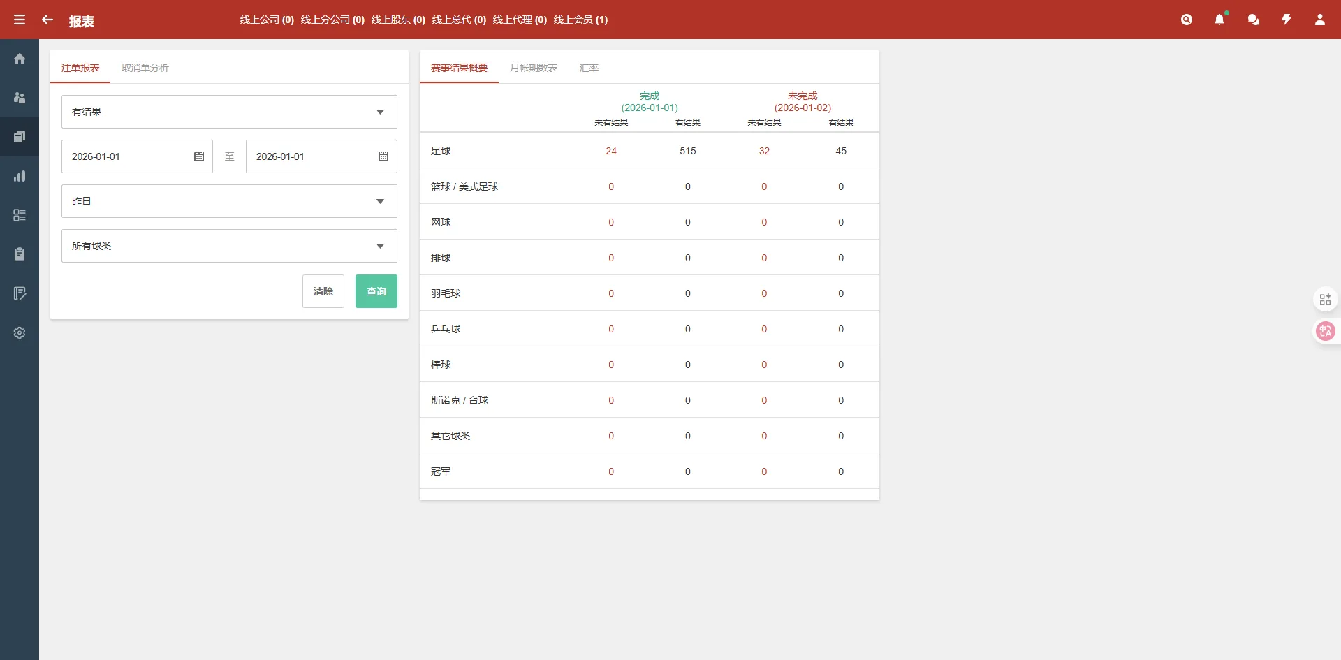 【最新版皇冠体育】足球盘源码多语言反波球盘信用盘源码+足球篮球体育盘/世界杯插图8