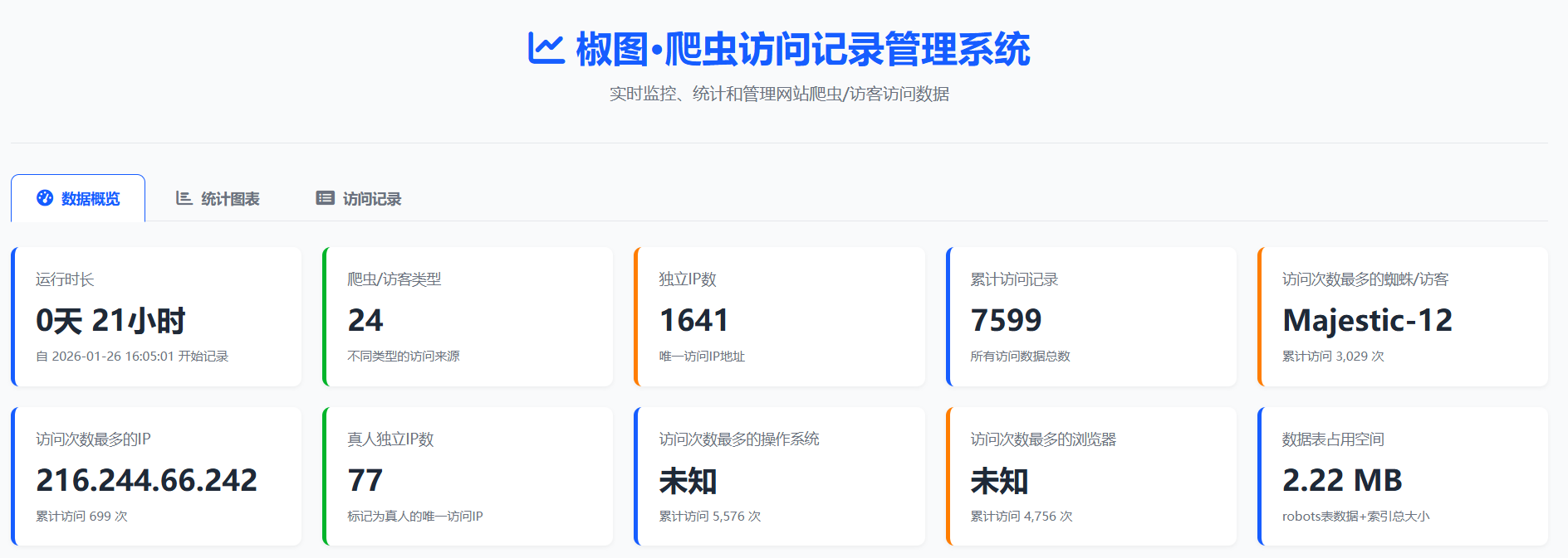 椒图蜘蛛监控系统：轻量级网站爬虫管理工具插图