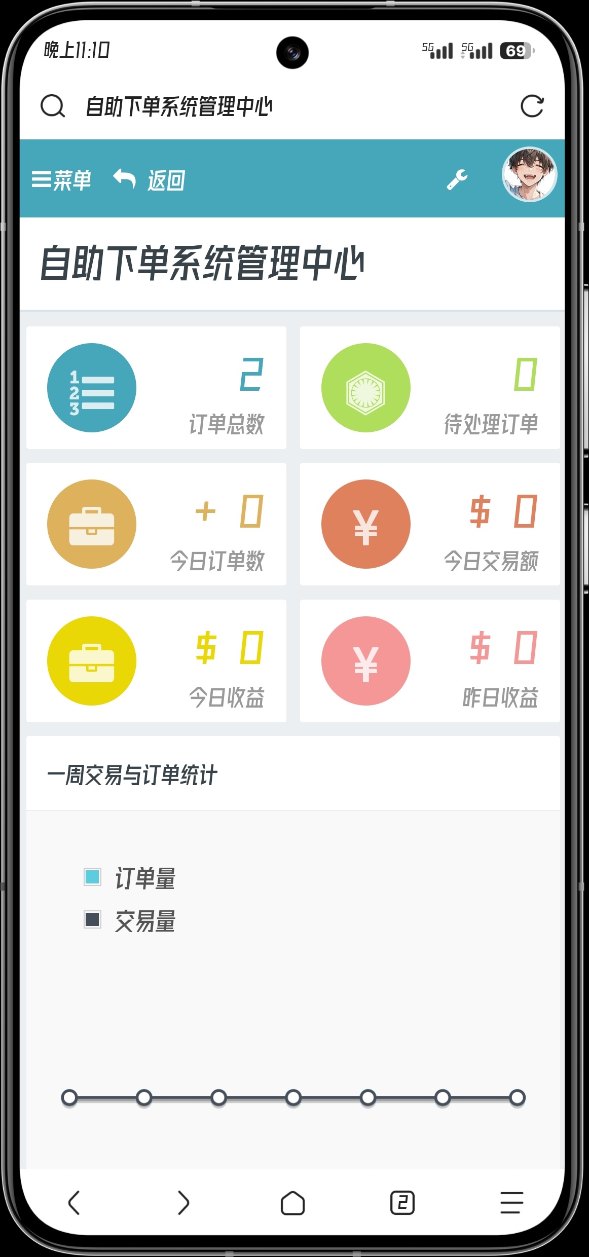 自用防黑闪云商城系统插图