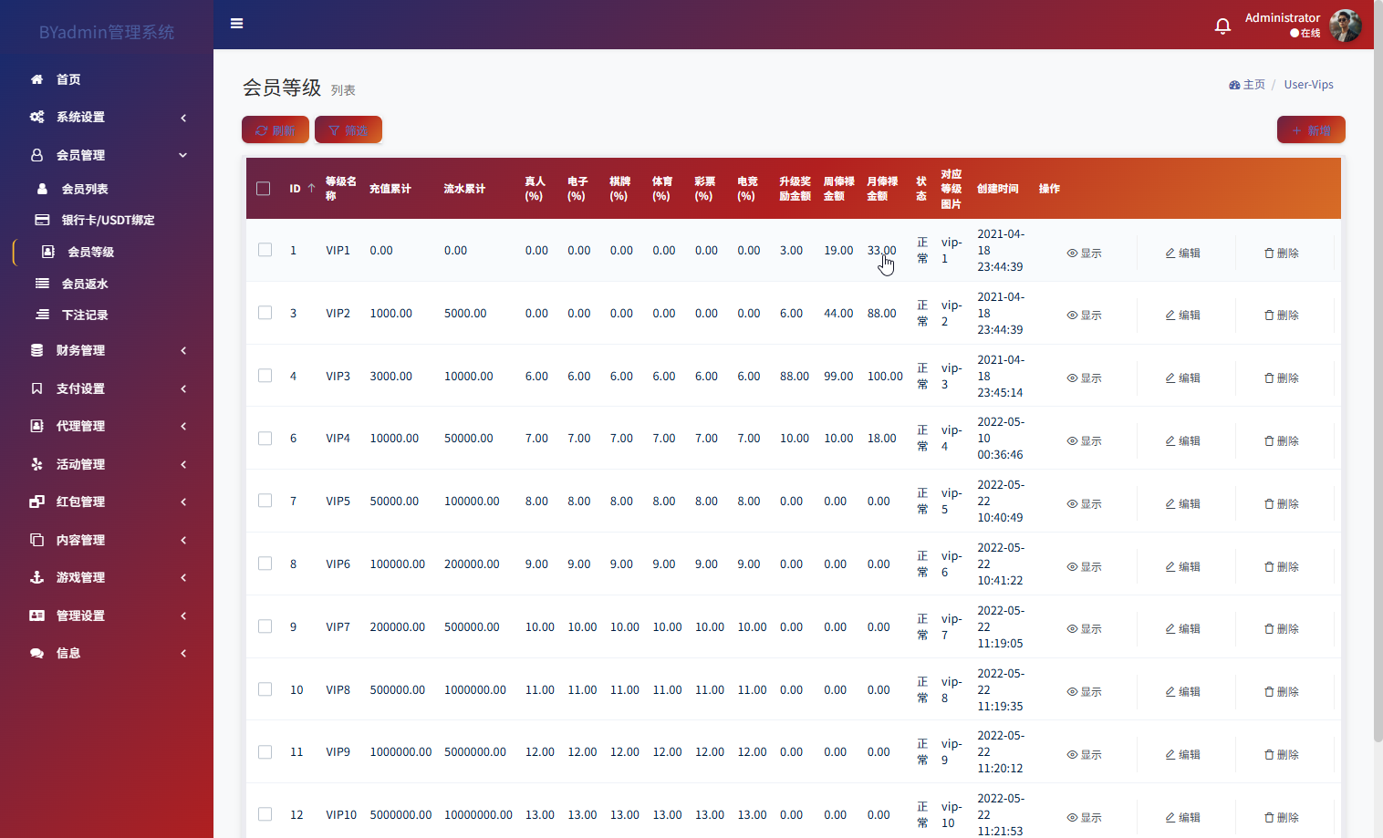 最新综合盘娱乐城源码下载