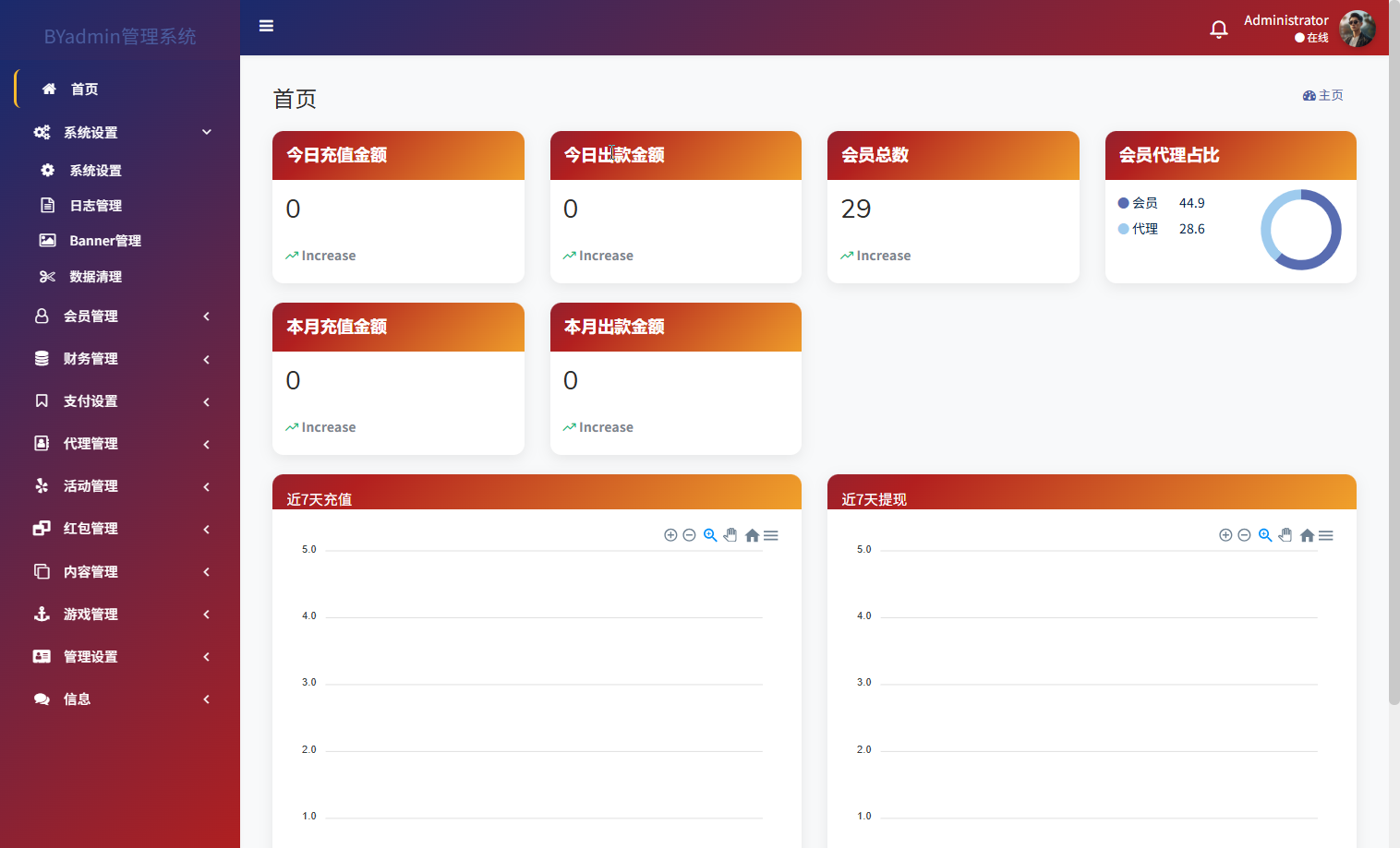 最新综合盘娱乐城源码下载